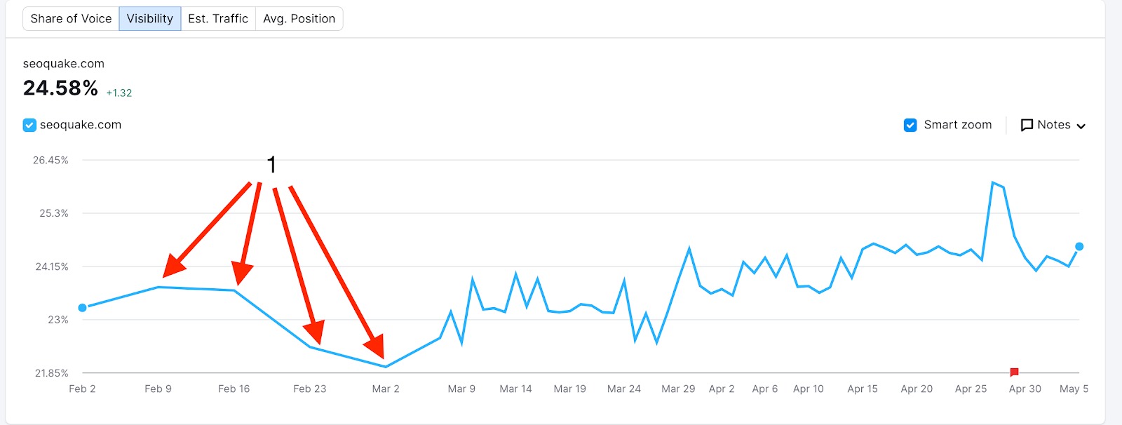 How do I see historical data in Position Tracking? image 1