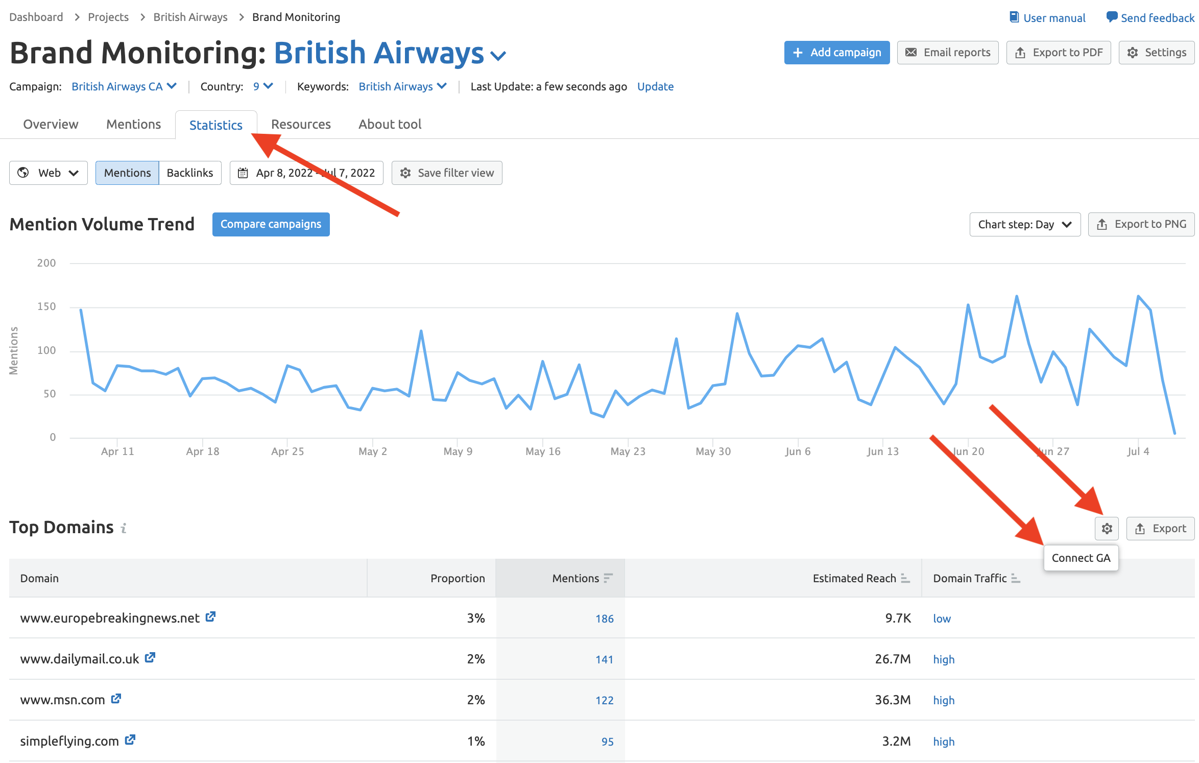 Connecting Brand Monitoring with Google Analytics image 2