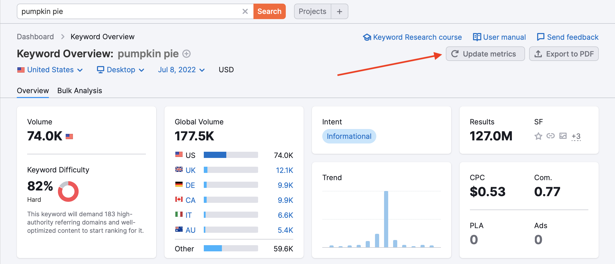 Update Metrics button in Keyword Overview