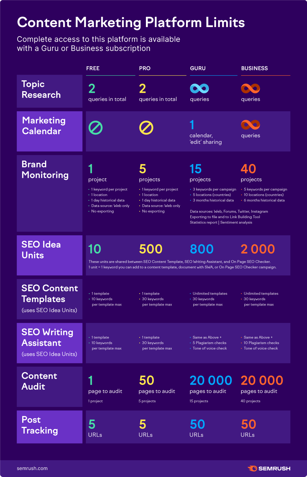 Content Marketing limits infographic