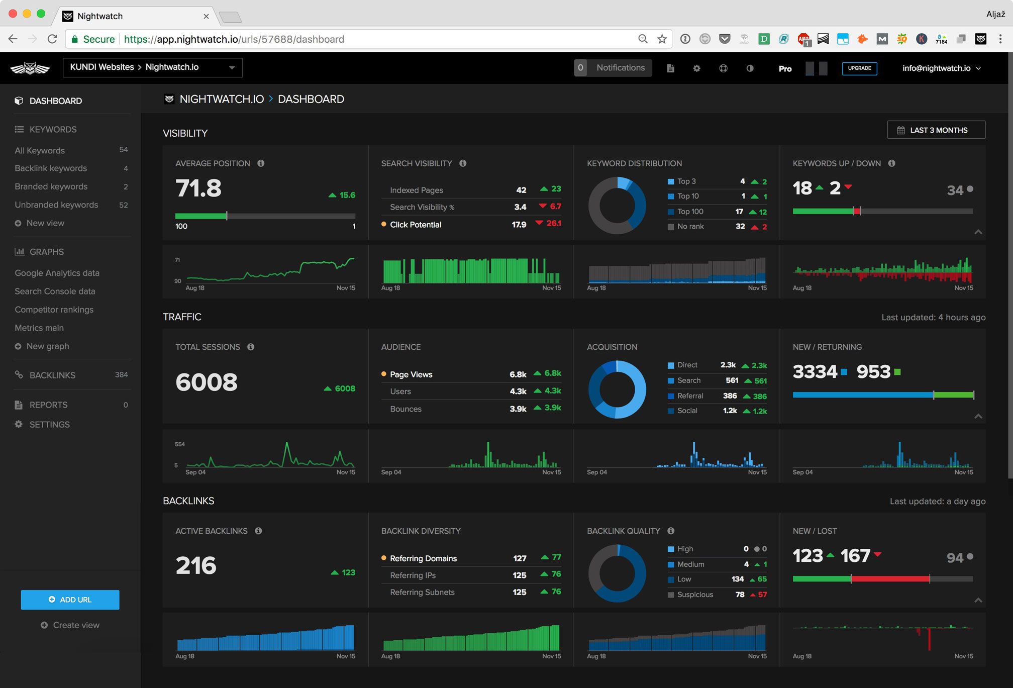 online seo reporting tool