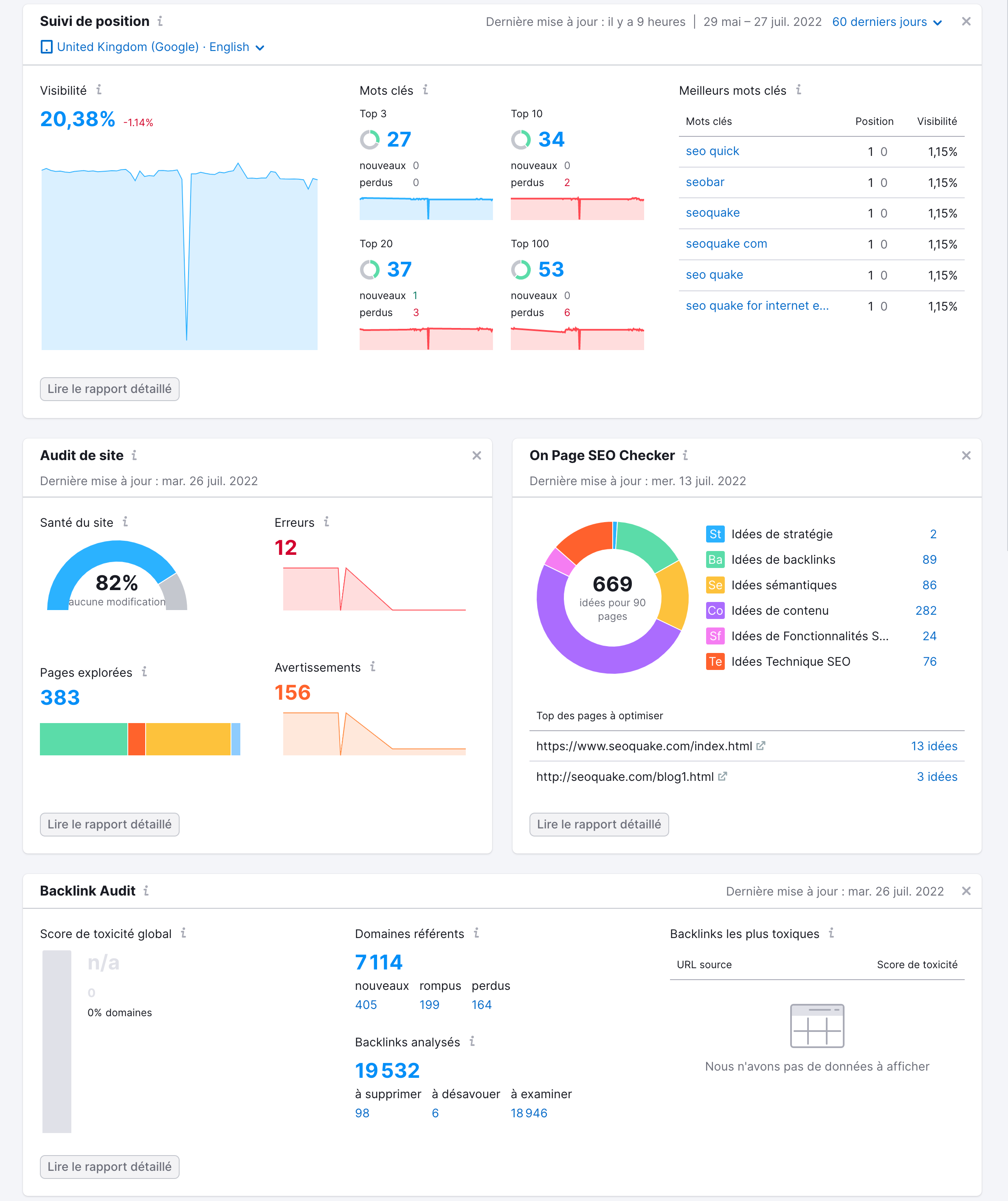 SEO Dashboard active project