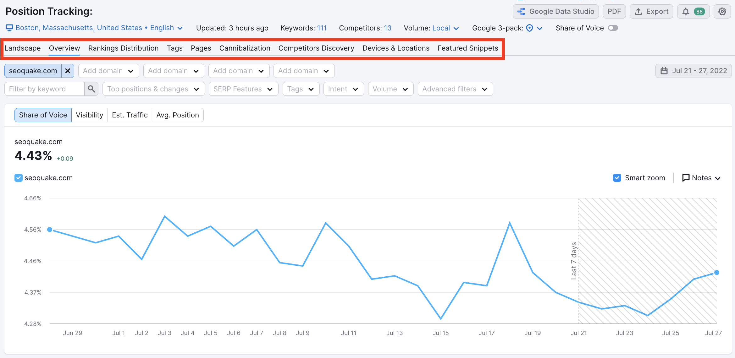 Using Semrush to Check Online Visibility image 6