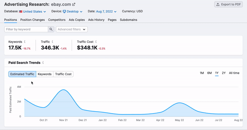 Advertising Research Paid Search Trends