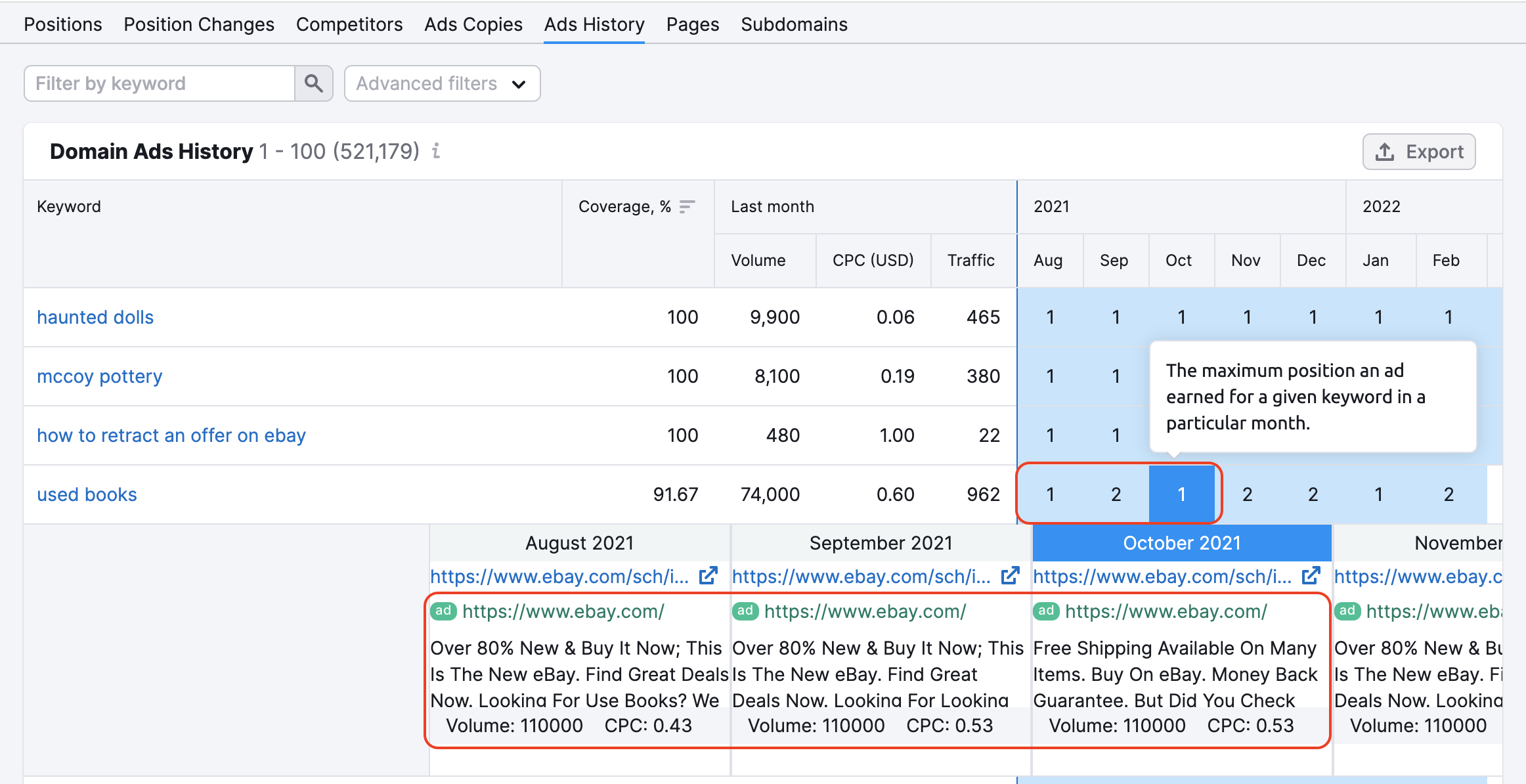 Advertising Research viewing ads and positions