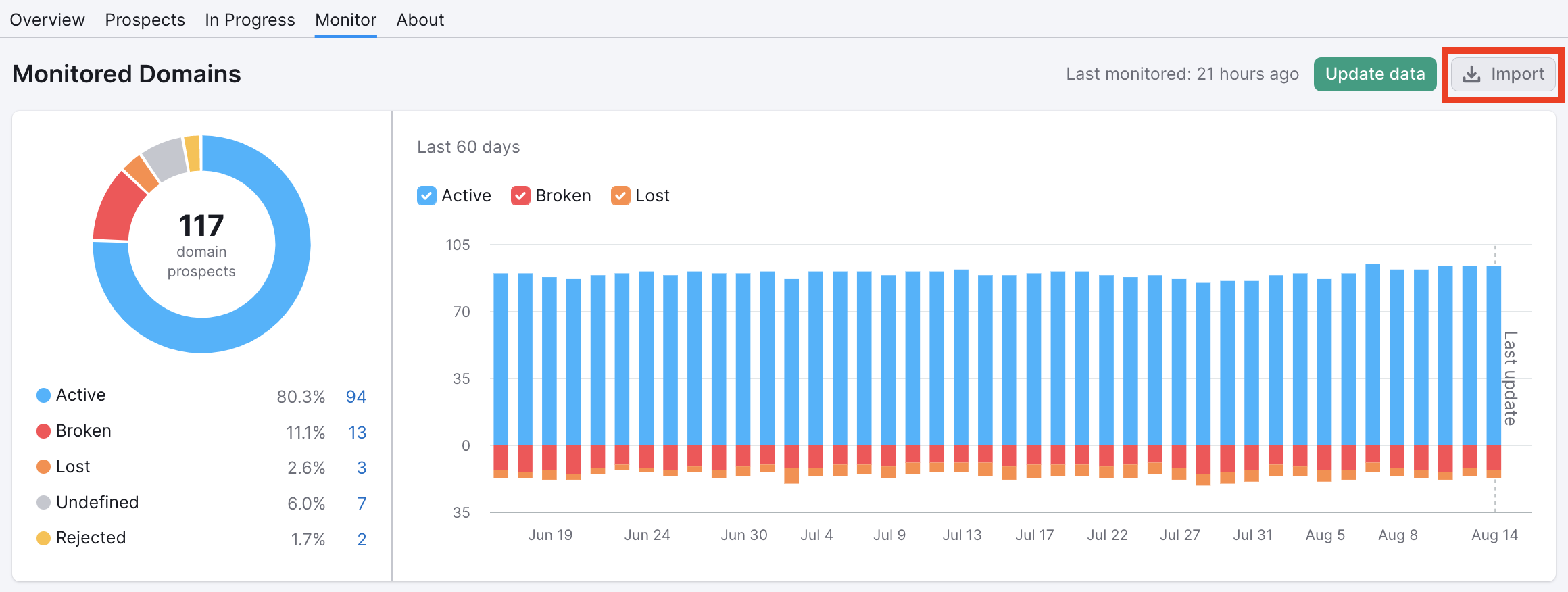 How To Be In The Top 10 With backlink monitoring