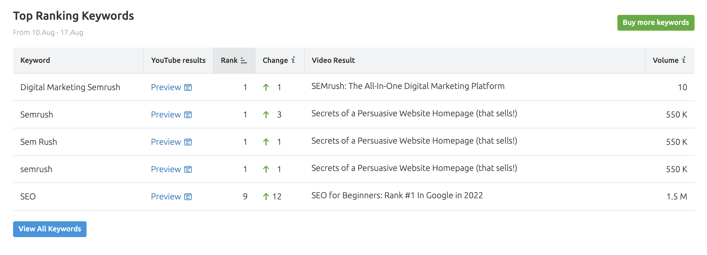 Top 10  Subscriber Tracker - The Best For Your  Channel!