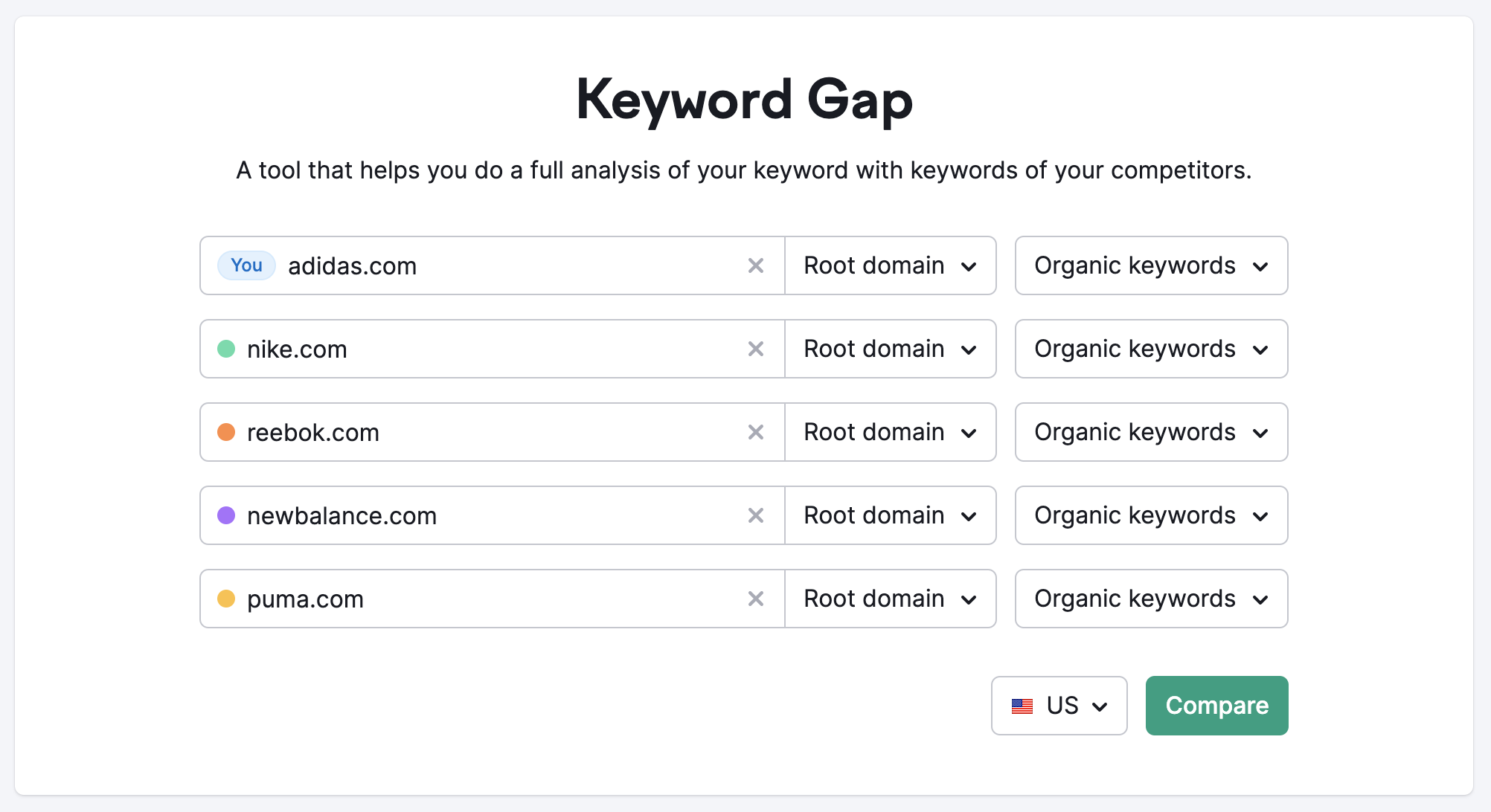 Landing page di Gap di keyword con 5 domini aggiunti tramite il dominio principale e parole chiave organiche come ambito di analisi.