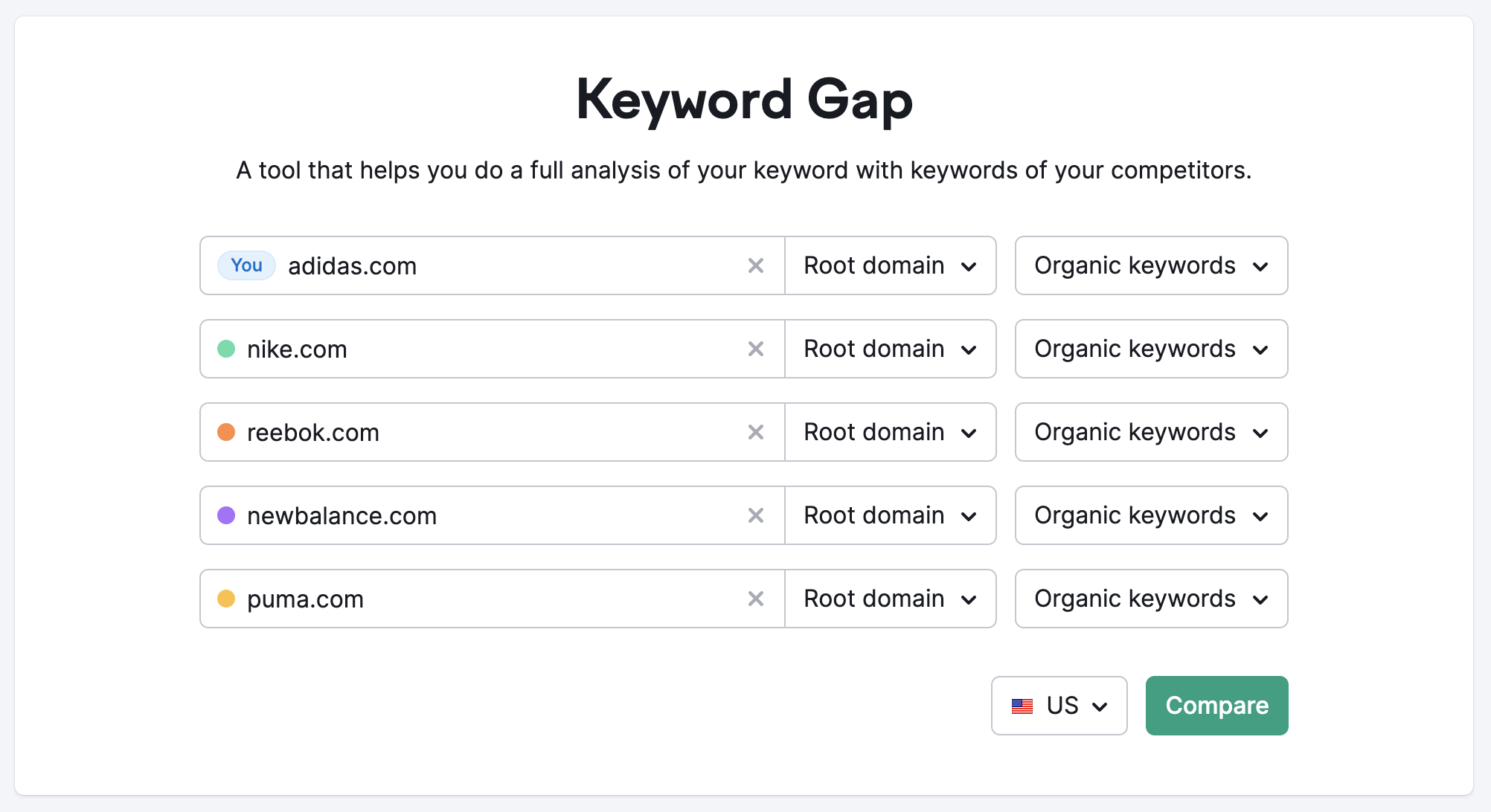 Die Landing-Page von Keyword-Gap mit 5 Mitbewerbern, die mit der Root-Domain und organischen Keywords hinzugefügt wurden, um die Anwendung zu demonstrieren.