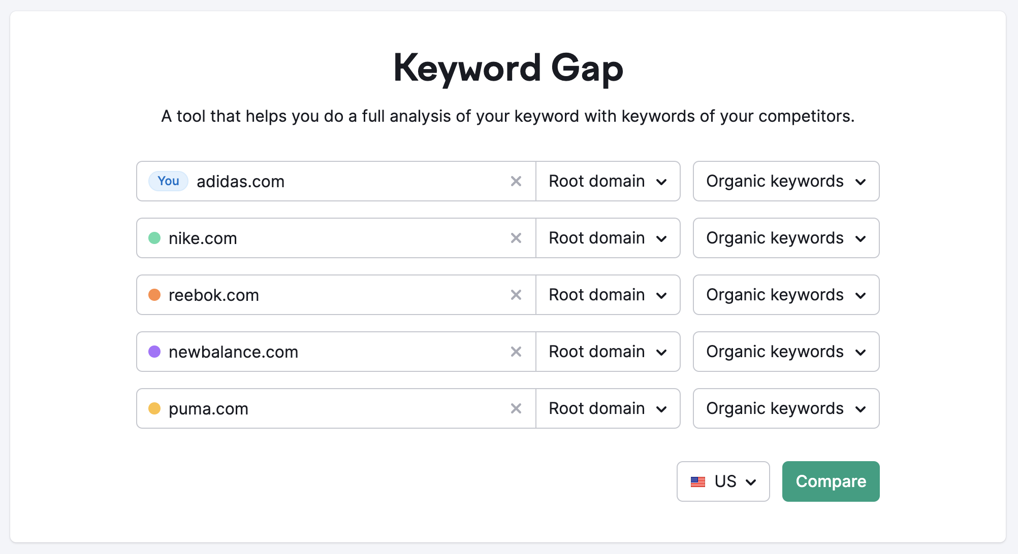 Keyword Gap getting started