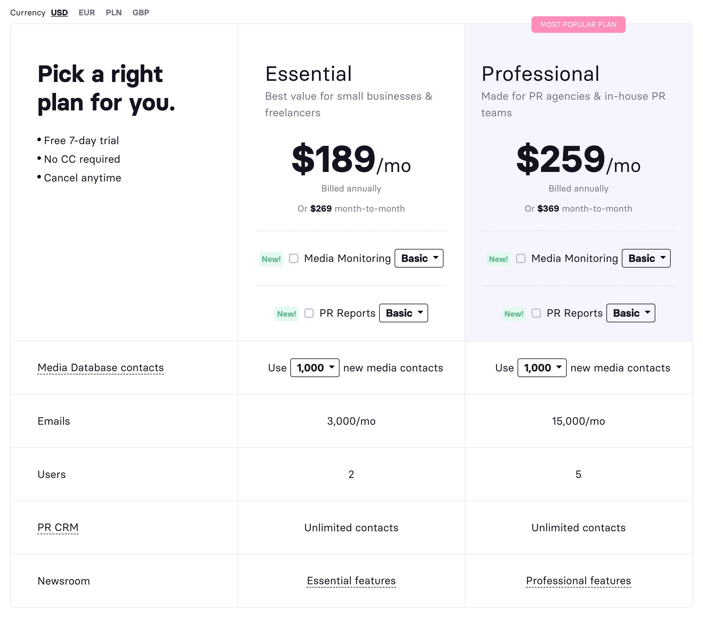 Prowly pricing
