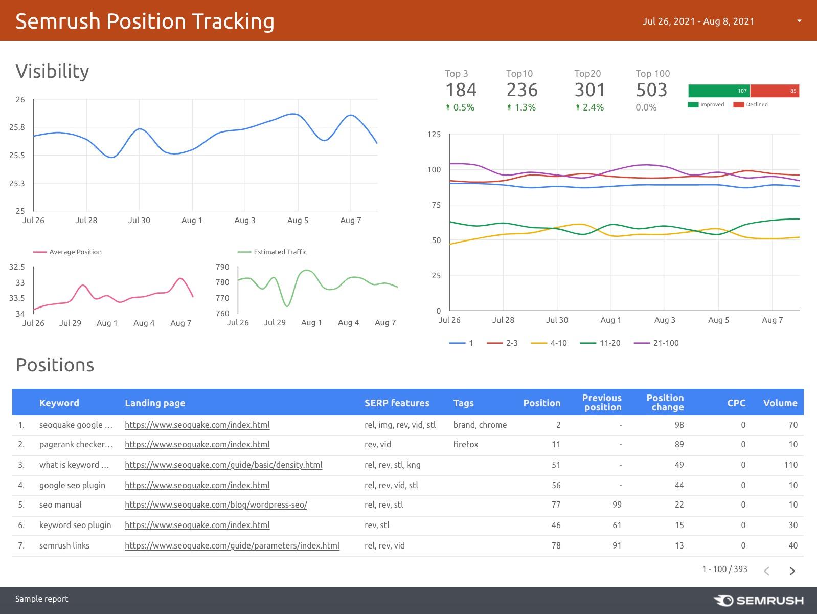 GDS Position Tracking example report