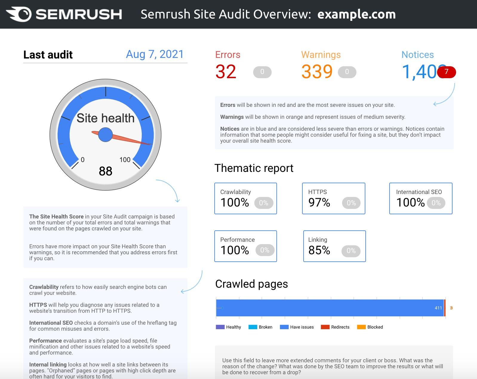 GDS Site Audit example report