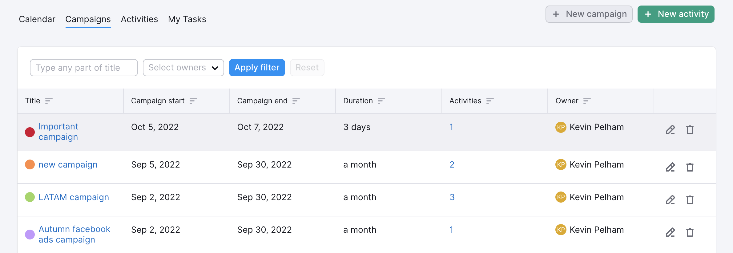 An example of the campaigns list in the Marketing Calendar Campaigns tab.
