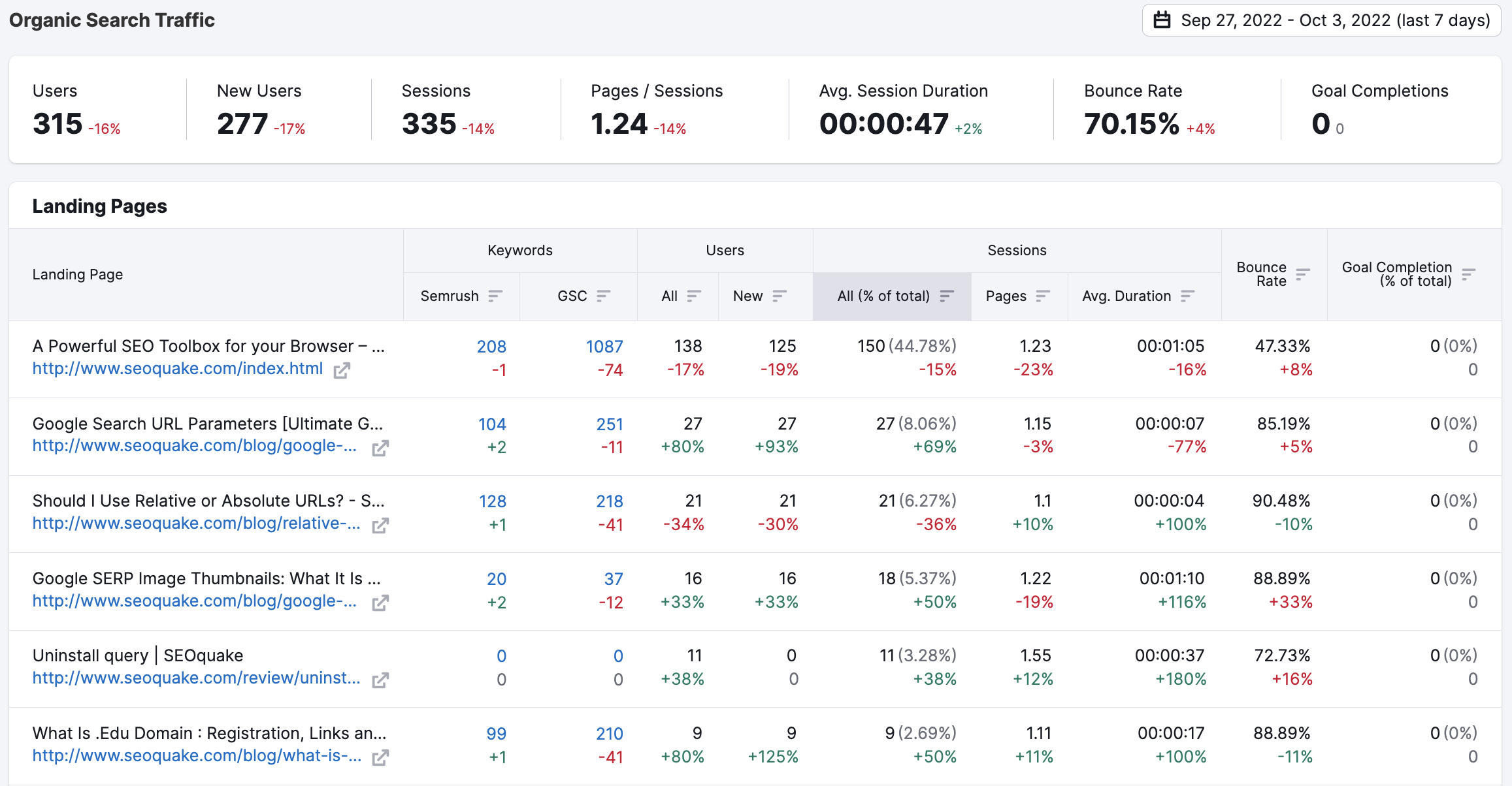Organic Traffic Insights Manual image 2