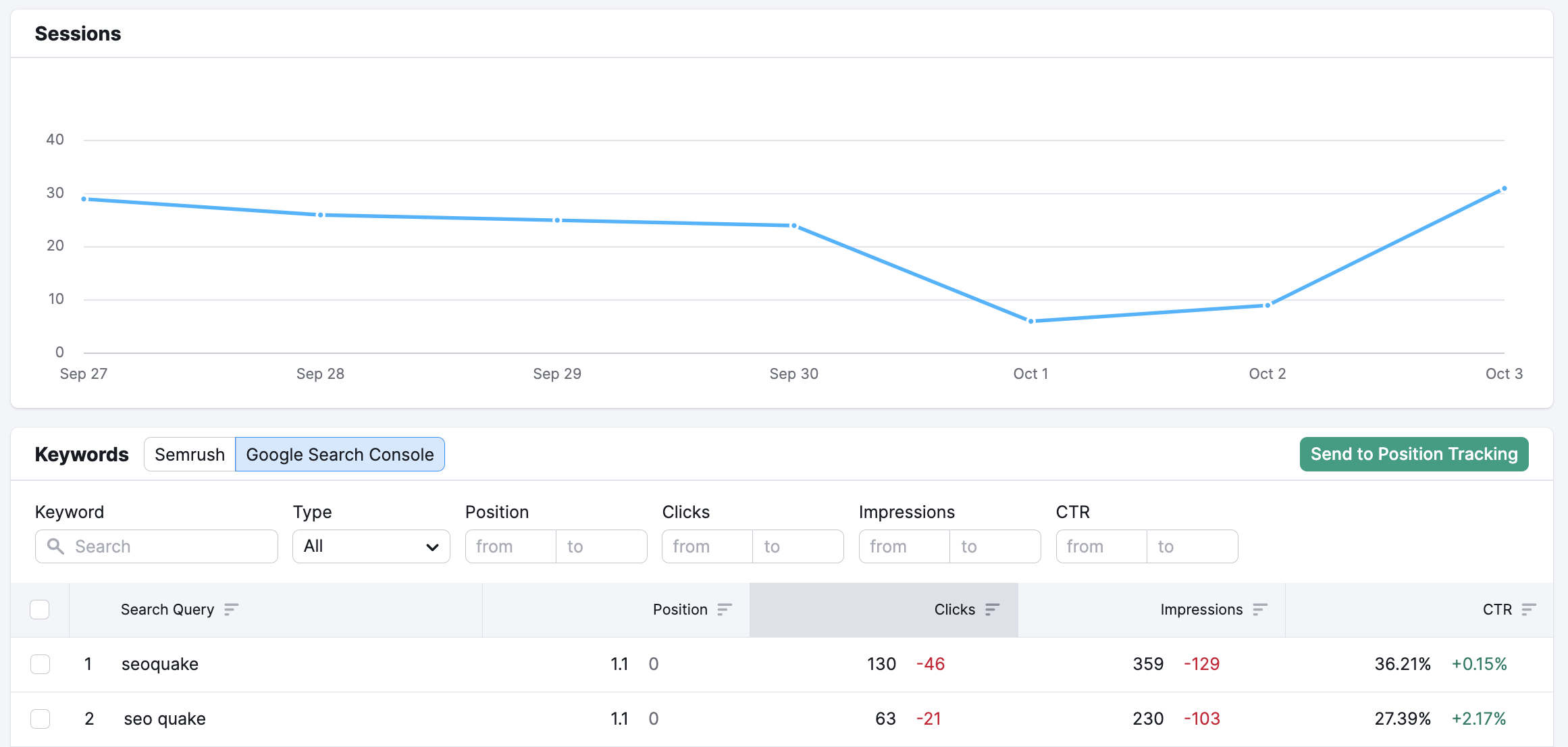 How does Organic Traffic Insights identify the (not provided) keywords from Google Analytics? image 2