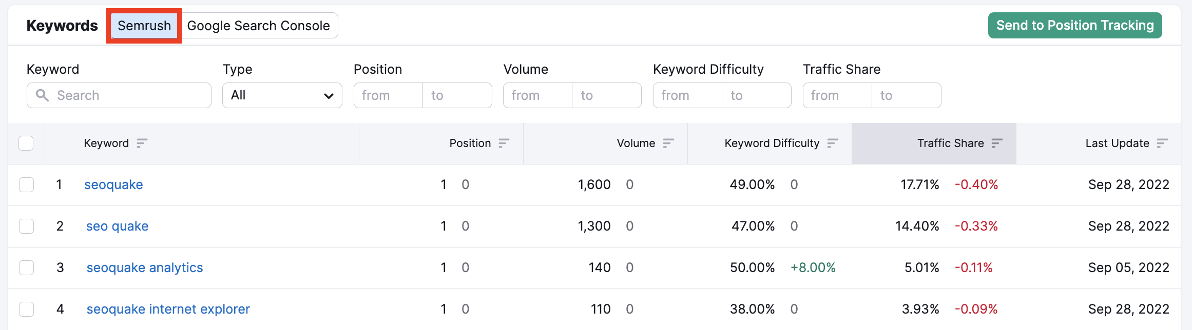 How does Organic Traffic Insights identify the (not provided) keywords from Google Analytics? image 3