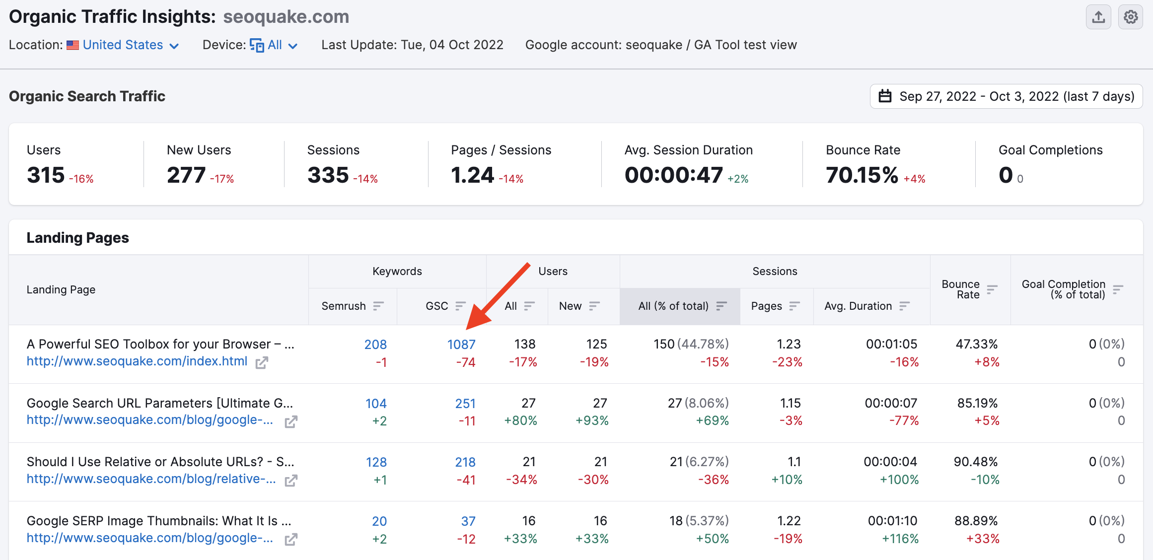 How does Organic Traffic Insights identify the (not provided) keywords from Google Analytics? image 1