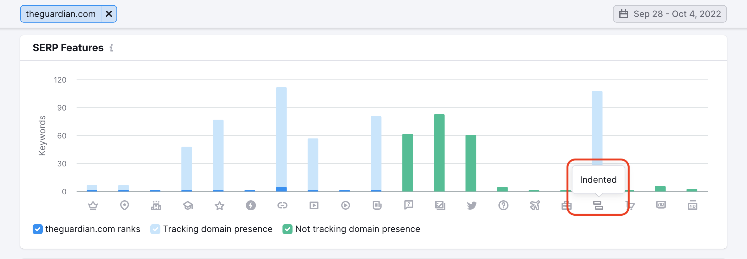 SERP Features report in Position Tracking