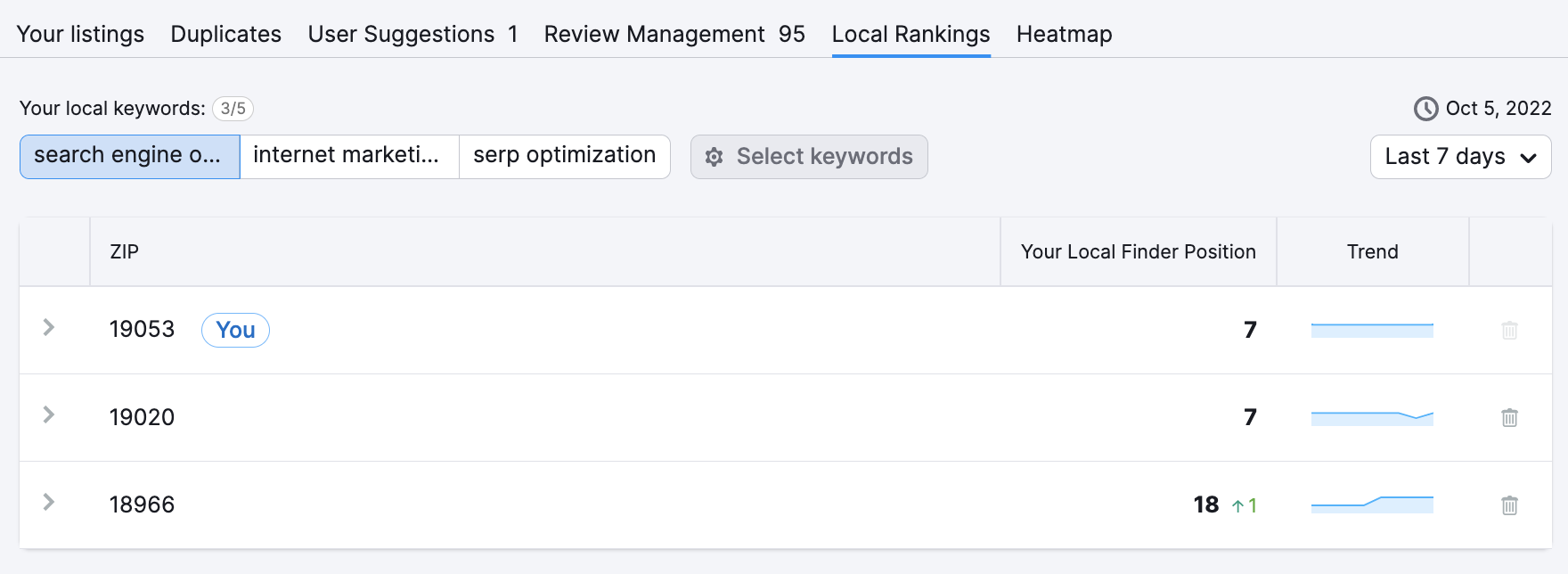 Listing Management Local Rankings image 3