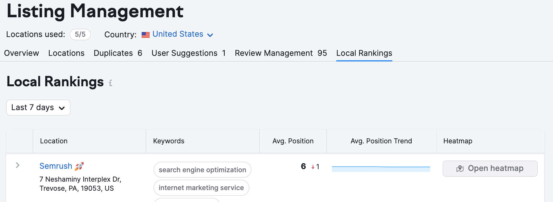 Listing Management Local Rankings image 1