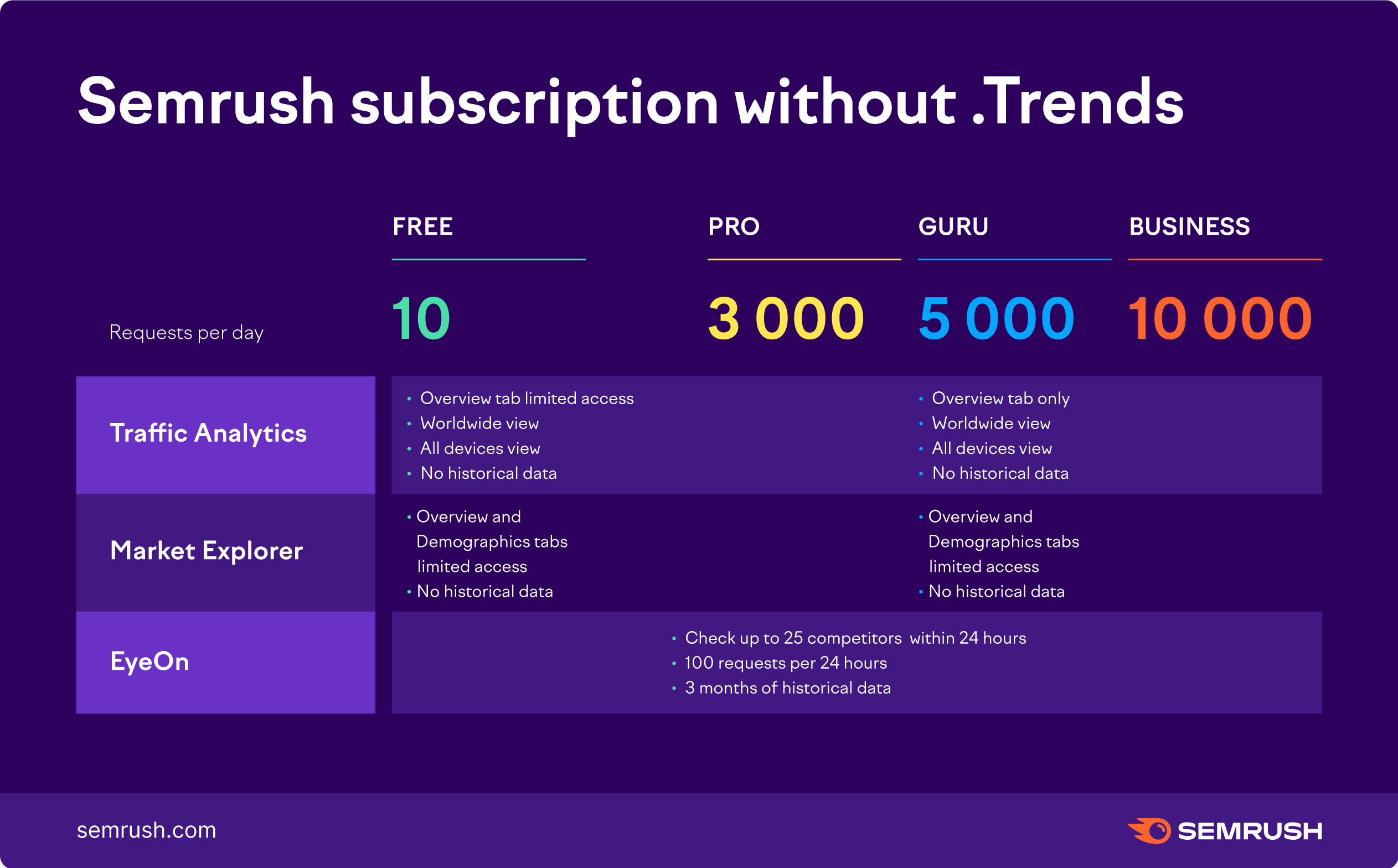 Features available without buying Trends