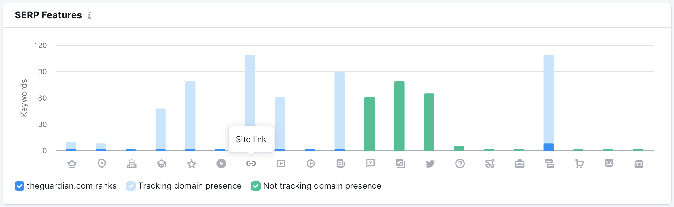 SERP Features summary in Position Tracking