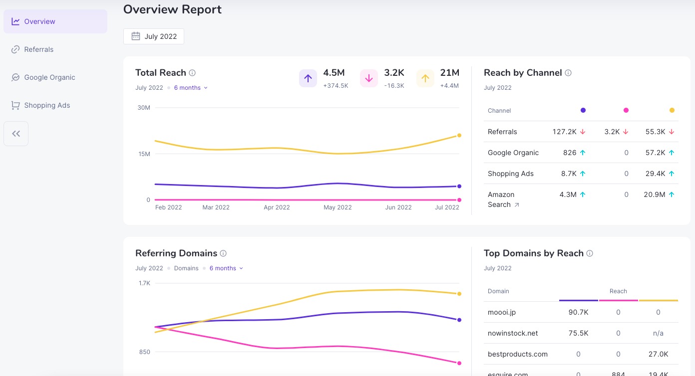 Traffic Insights Overview report