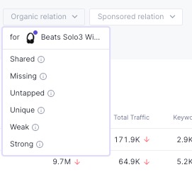Search Insights organic relation