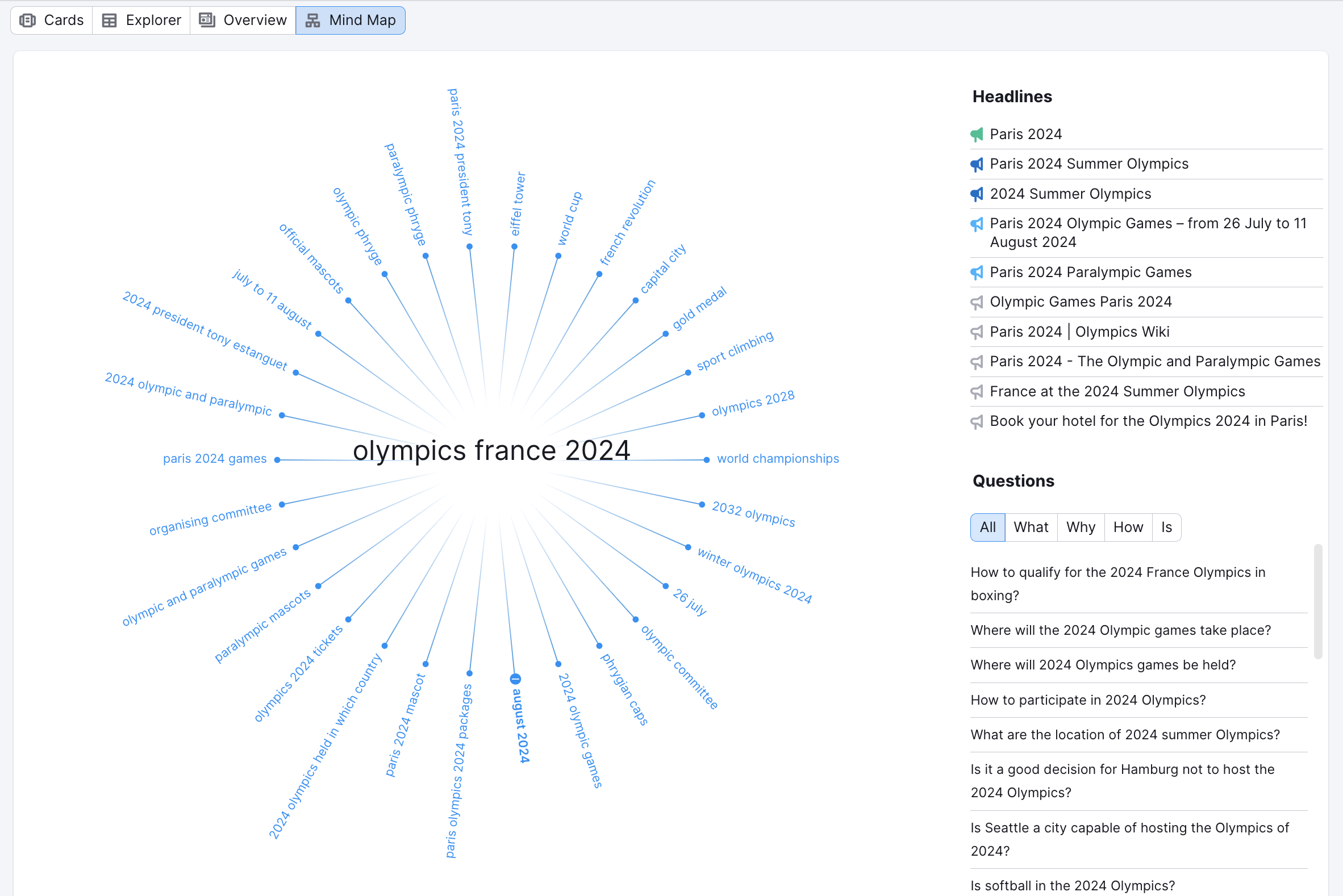 Tab „Mindmap“ in Topic Research. 