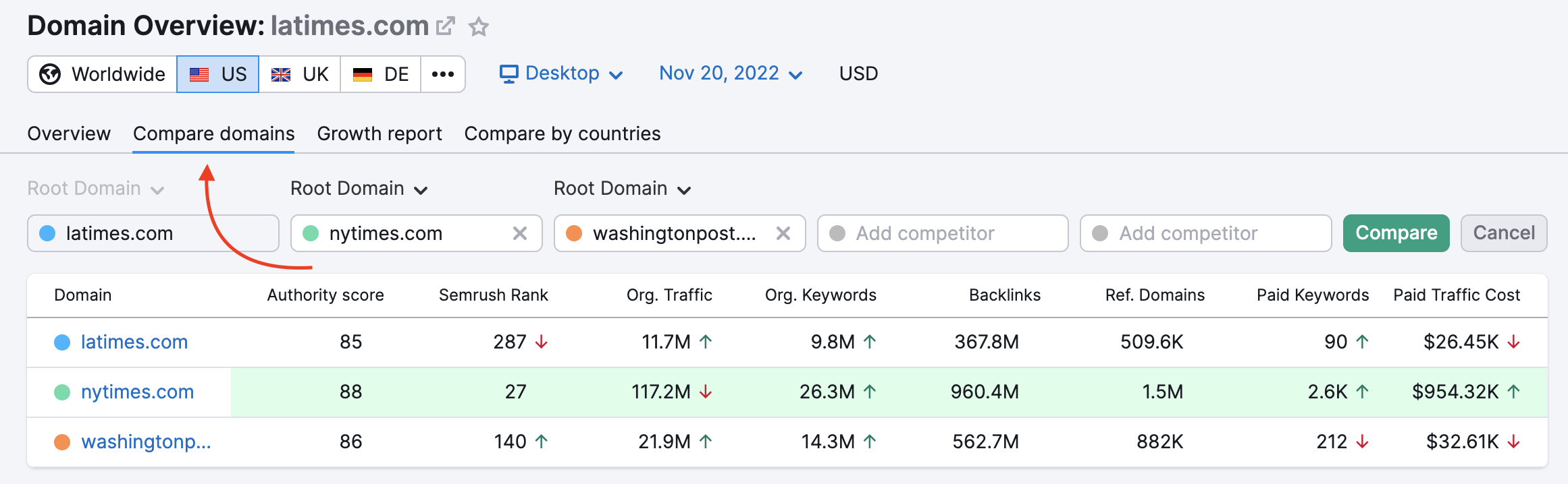 Scoresandodds.com Website Traffic, Keywords, Technology & Competitors