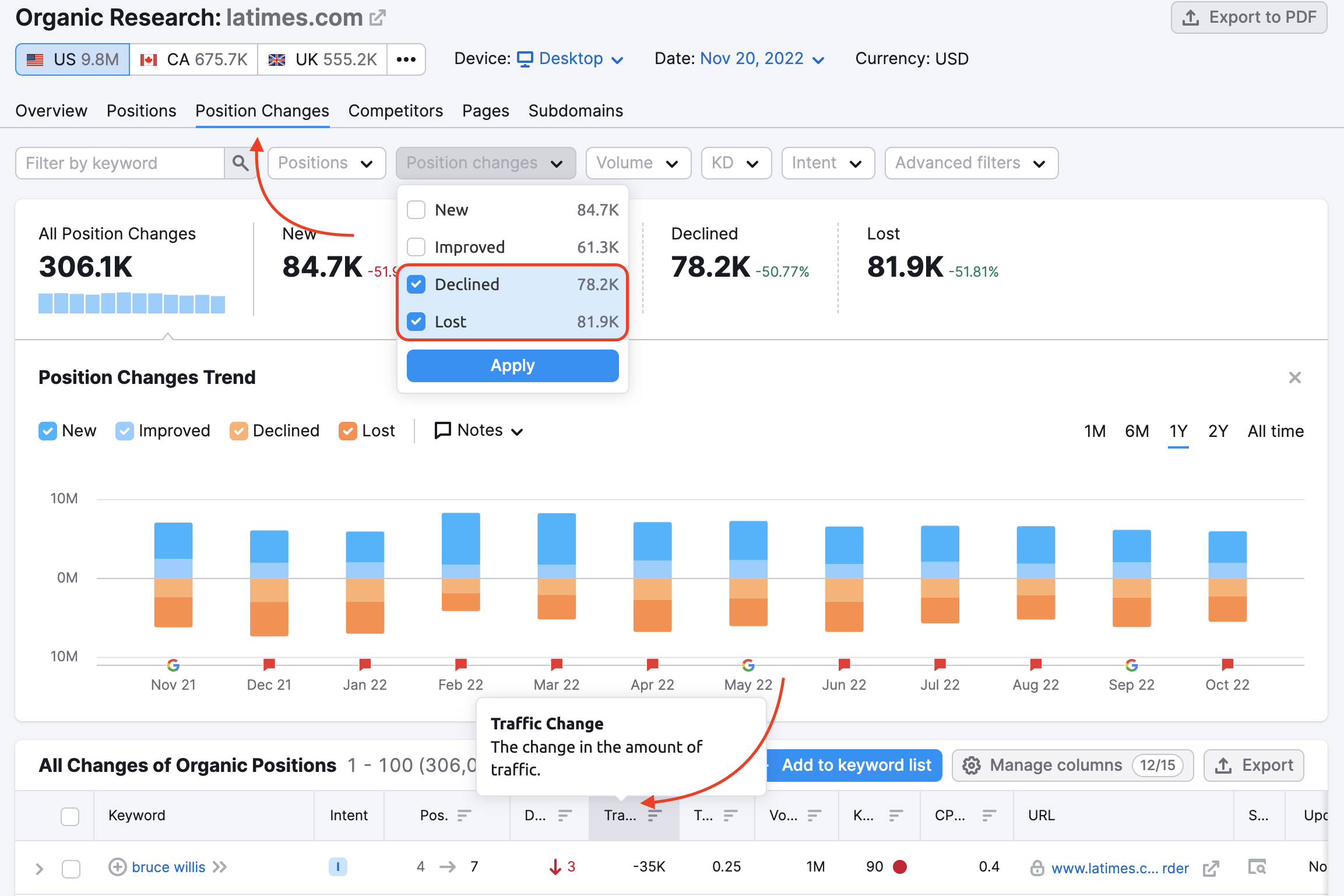 Tool Organische Recherche. Ein roter Pfeil zeigt auf den Tab Positionsänderungen mit einem roten Rechteck, das den Filter Positionsänderungen mit den Optionen Verschlechtert und Verloren hervorhebt. 