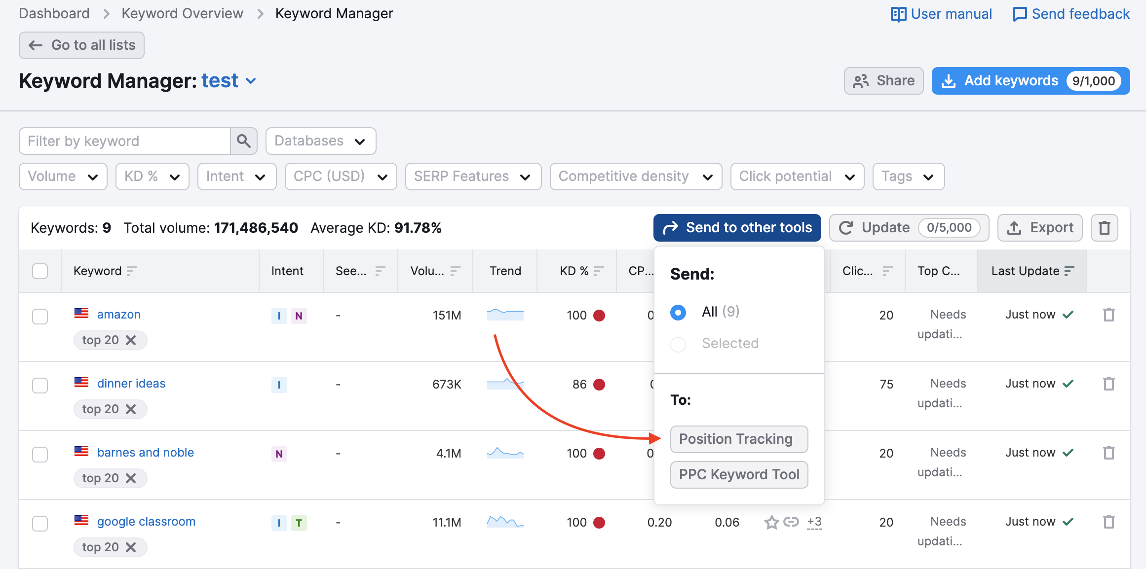 Keyword Manager tool. A red arrow points to the Position Tracking button inside the "send to other tools" button at the top of the keyword table. 