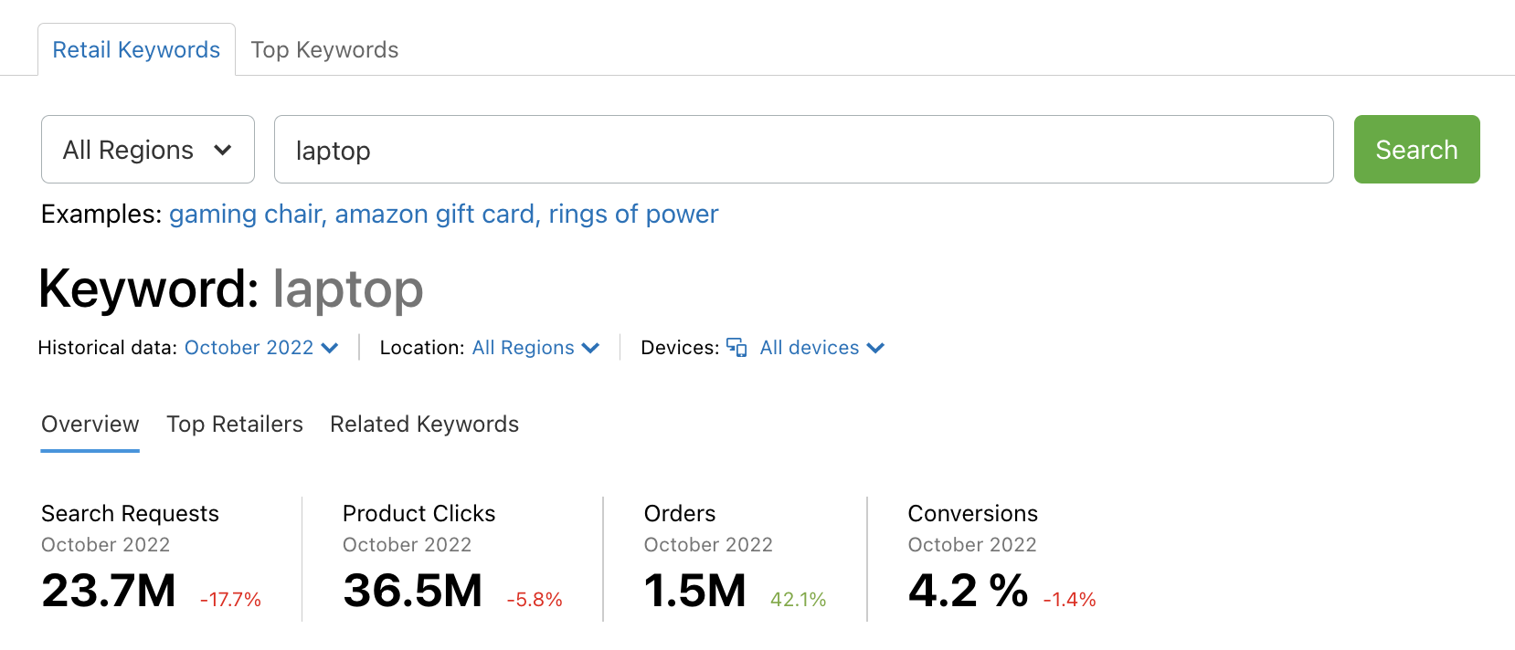 Ecommerce Keywords Analytics image 3