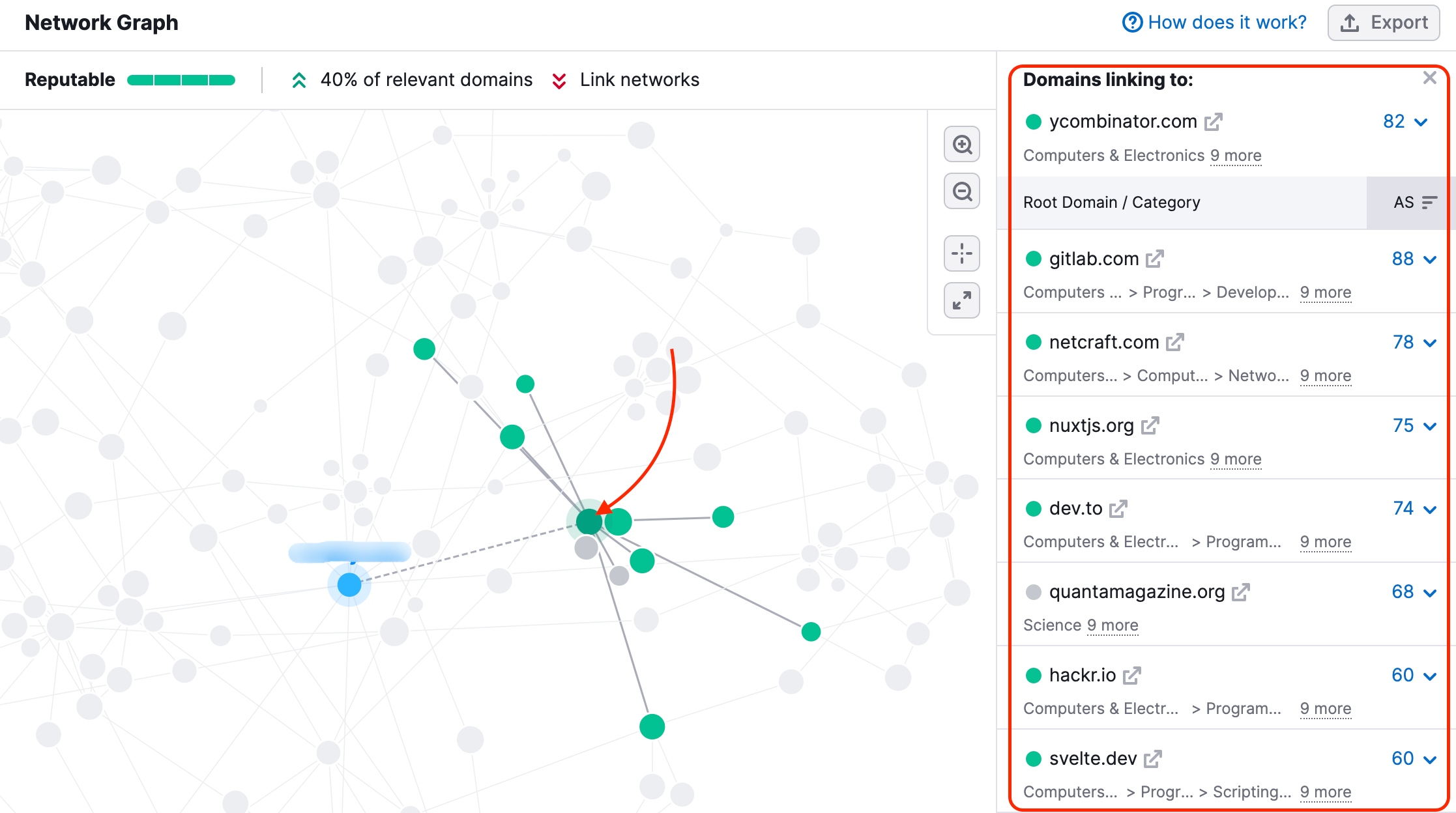 Rete di backlink: domini con un link a