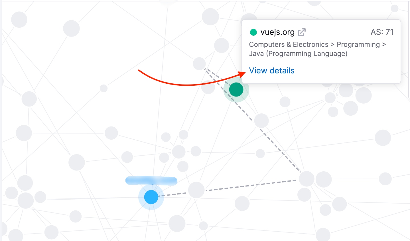 Backlink-Netzwerk Details anzeigen