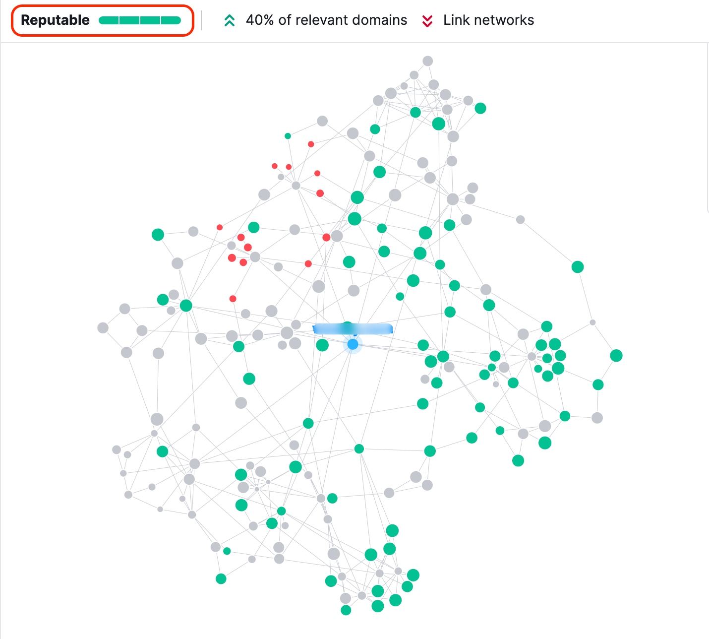 Réseau de backlinks réputés