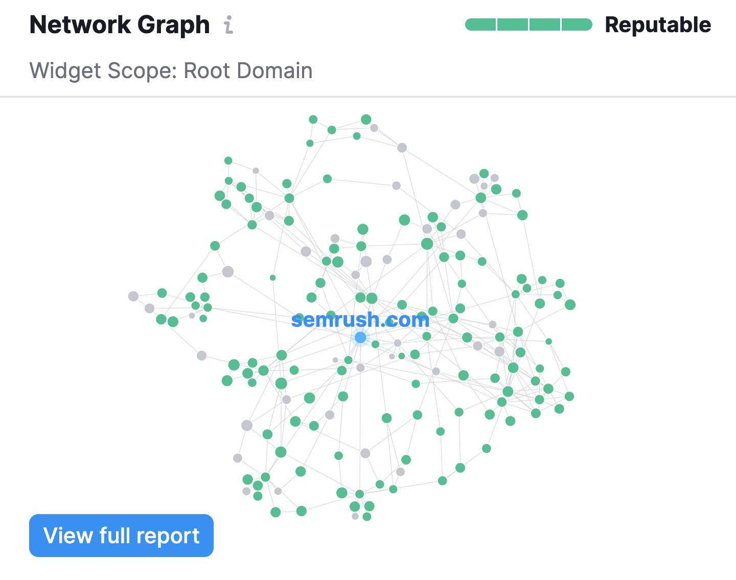 Rapport « Graphe du réseau » pour les backlinks