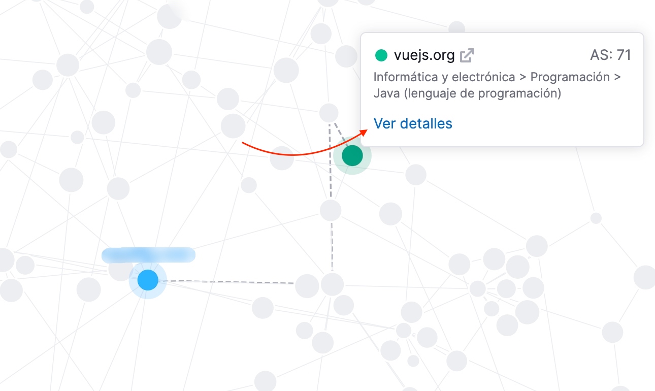 network graph view details