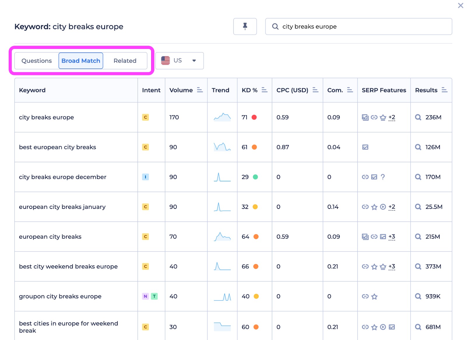 renderforest keyword magic tool match types