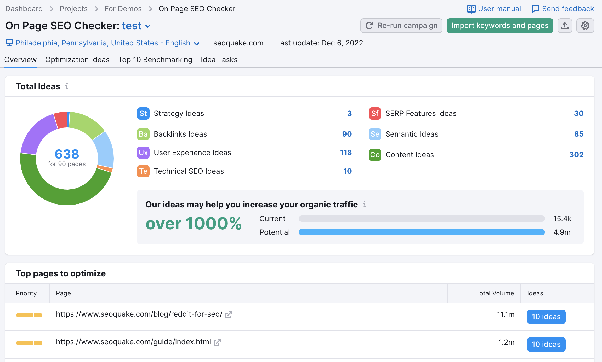 Web page semantic analysis and SEO tool - textfocus