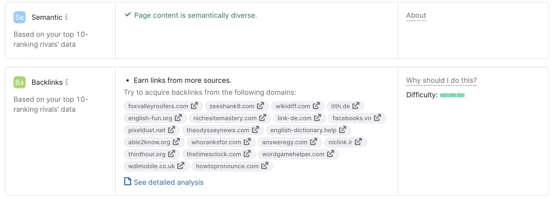 On Page SEO Checker com ideias nas seguintes categorias: Semântica, Backlinks. 