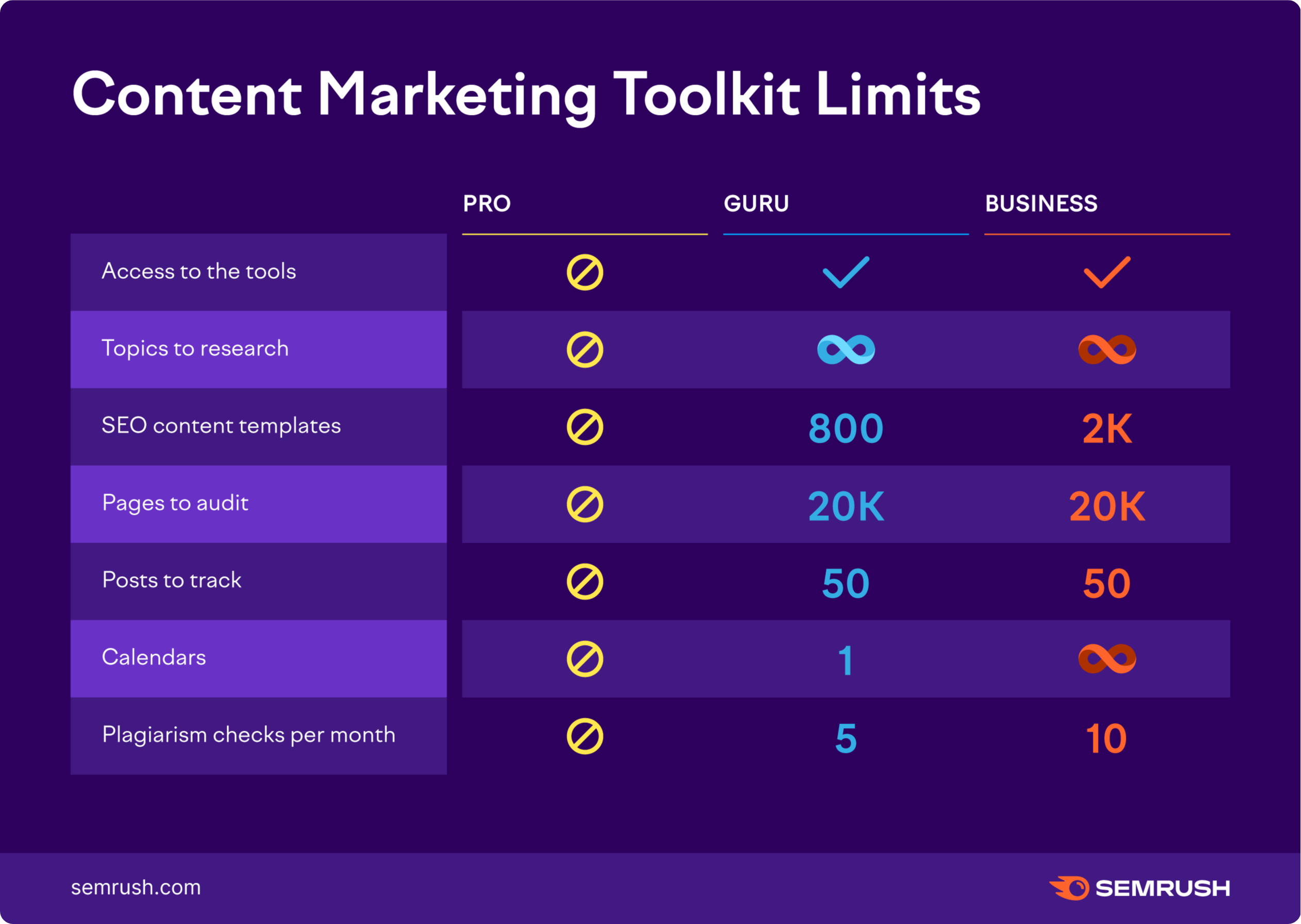 content marketing limits