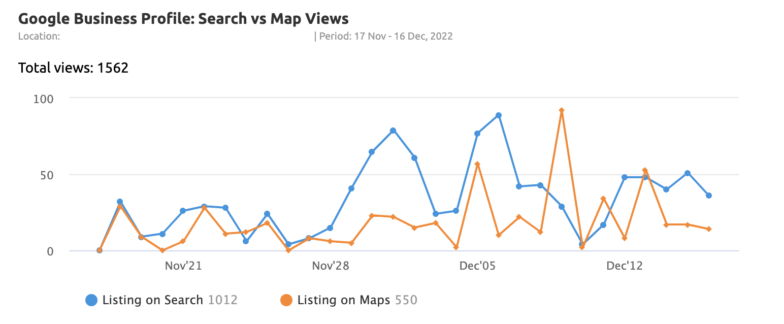 google business profile overview search vs map