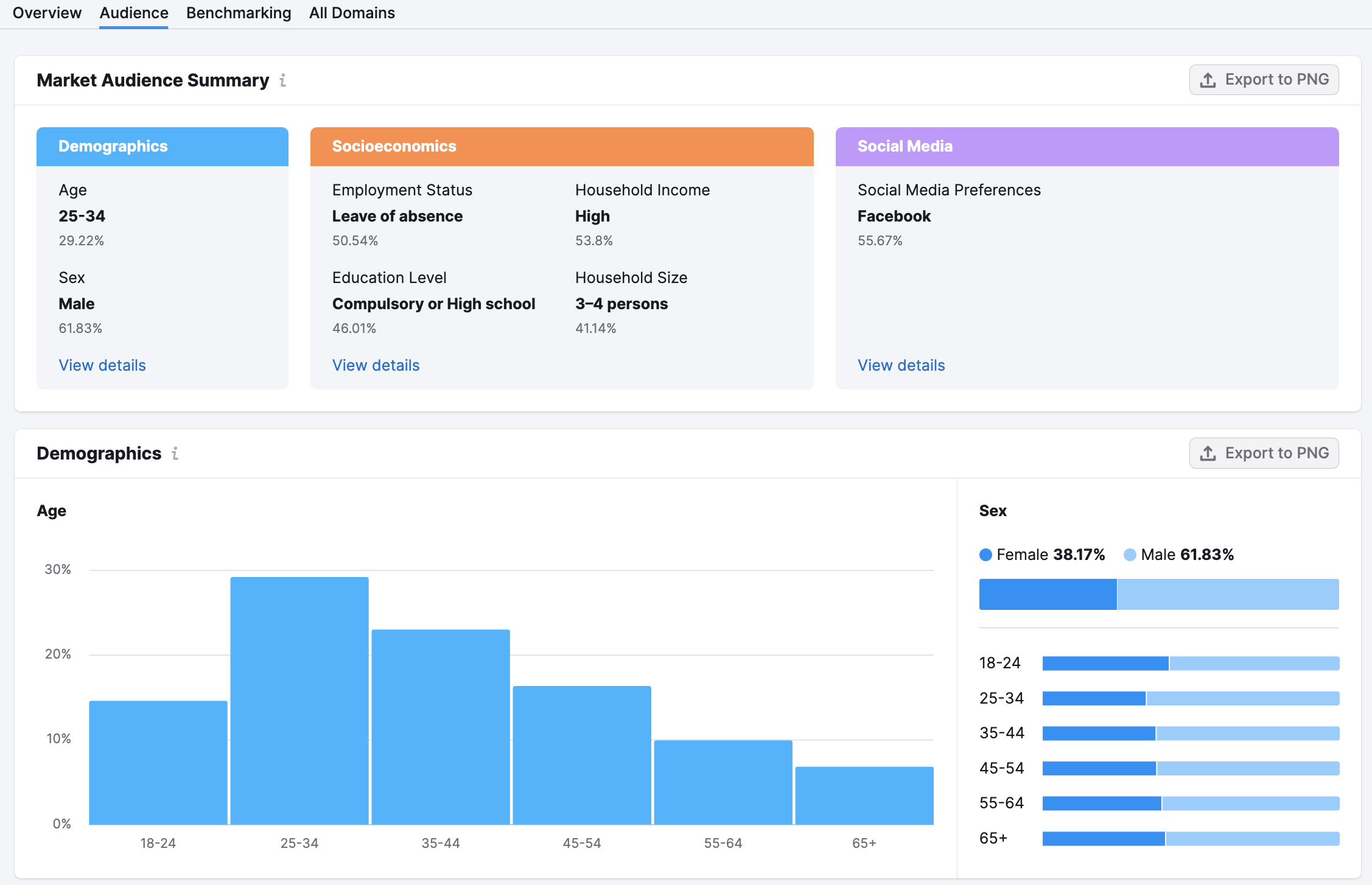 Search Data Shows How Entrepreneurs Cope With Starting A Business, Semrush  Survey Finds 06/30/2022