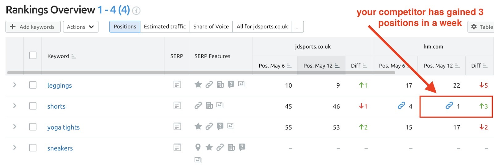 slz02.scholasticlearningzone.com Traffic Analytics, Ranking Stats