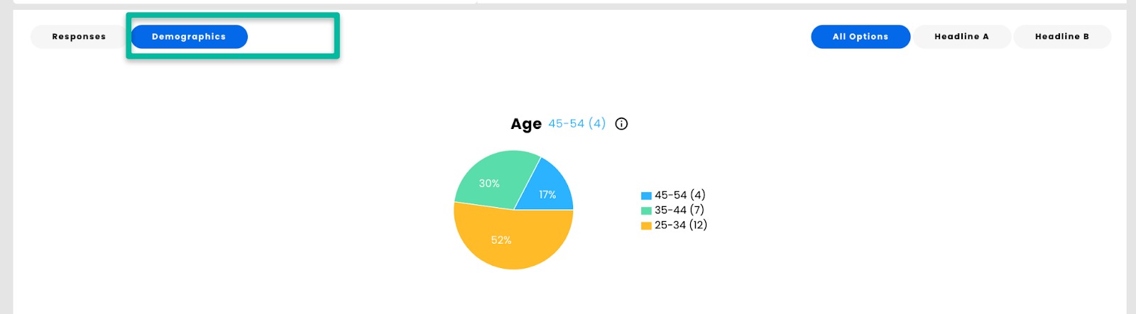Demographics tab