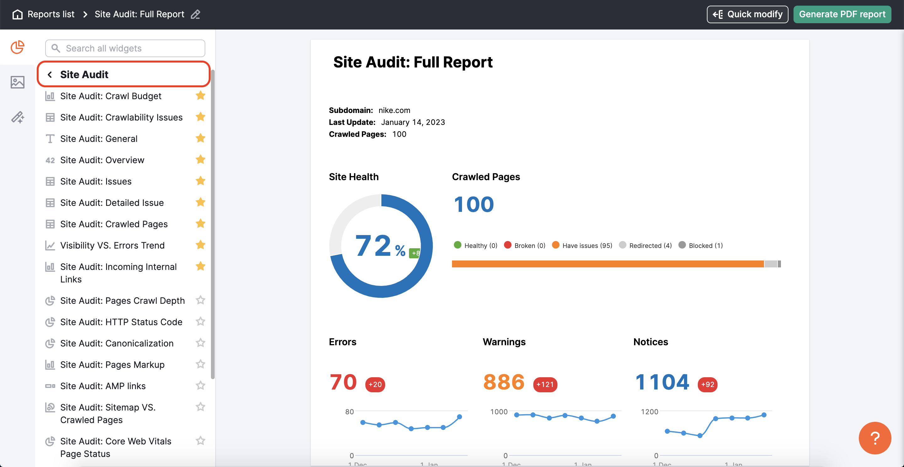Site Audit widgets
