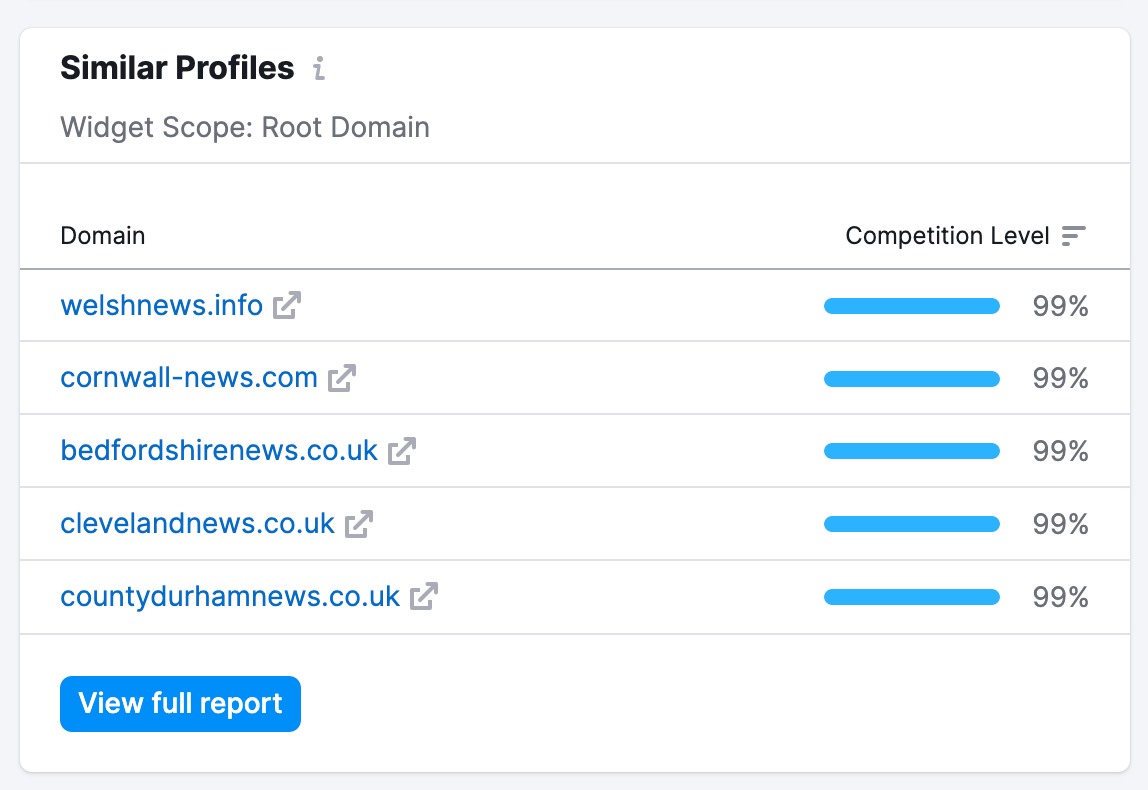 Widget de perfiles similares en la visión general de análisis de backlinks que muestra una lista de dominios con un perfil de backlinks similar al dominio analizado y el porcentaje de competencia.