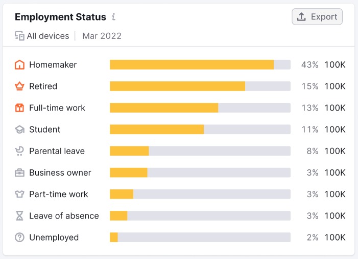 Employment status widget